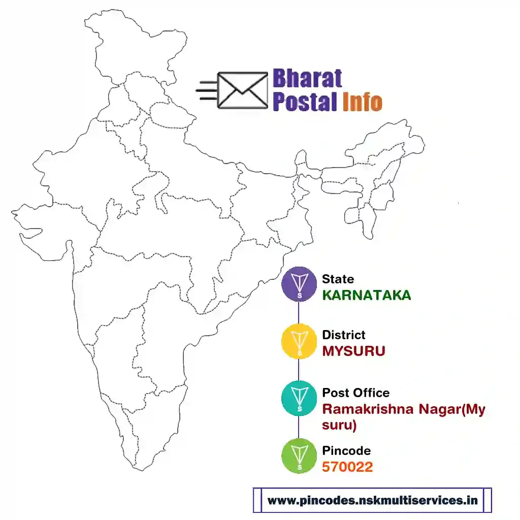 karnataka-mysuru-ramakrishna nagar(mysuru)-570022